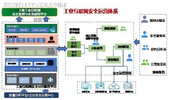 安全黑科技等級Max，這些互聯(lián)網(wǎng)安全服務不容錯過