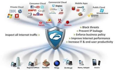 云安全平臺Zscaler B輪融資1億美元，估值突破10億美元大關