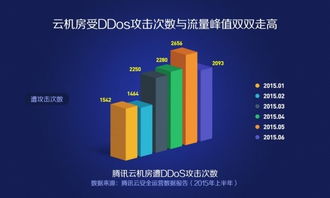 騰訊云發(fā)布《互聯(lián)網(wǎng)時(shí)代云生態(tài)安全白皮書》 構(gòu)筑數(shù)字時(shí)代的防護(hù)屏障