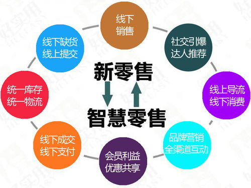 新零售與智慧零售 技術(shù)驅(qū)動的零售革新與差異辨析